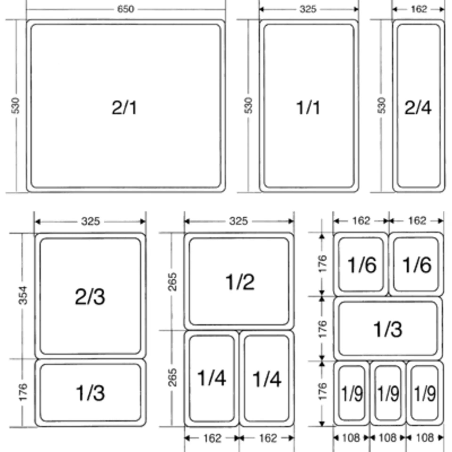 Gastronorm Pan Size Chart Pdf