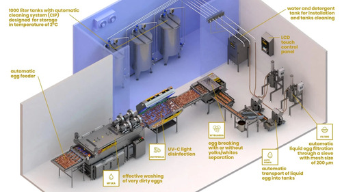 SYSTEM FOR TRANSPORTAION AND STORAGE OF LIQUID EGG OVOTECH OVOTANK